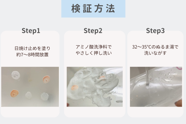 日焼け止めのアミノ酸洗浄料の検証