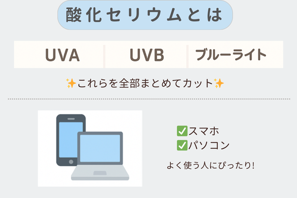 酸化セリウムについての説明