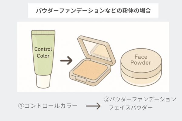 コントロールカラーとパウダーが並んでいる