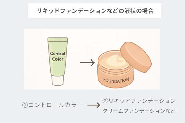 コントロールカラーとリキッドファンデーションが並んでいる
