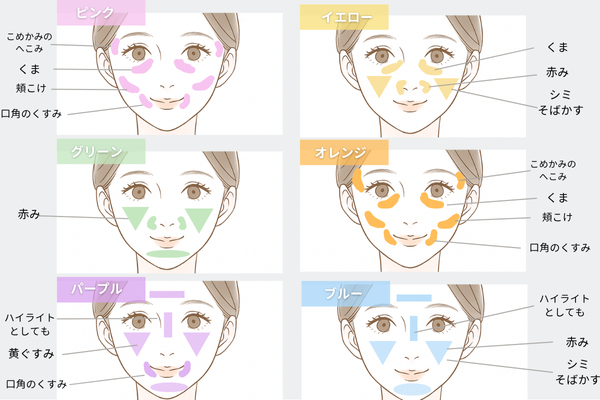 それぞれの肌悩みに対応したカラーと人の顔