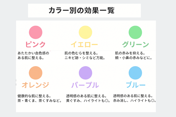 6つのカラーが並んだカラー別効果一覧