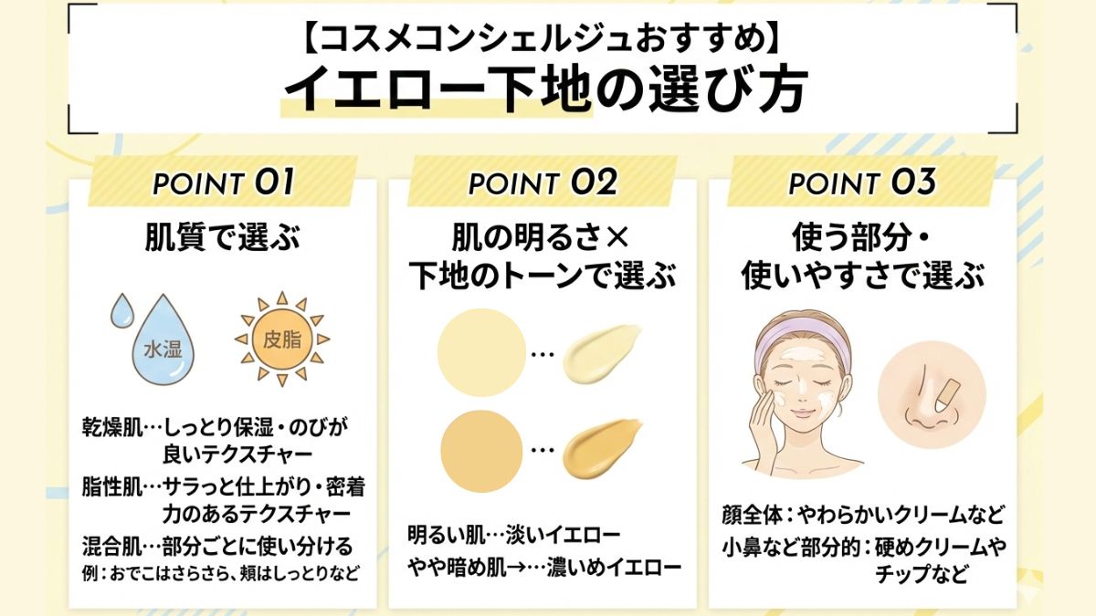 コスメコンシェルジュおすすめイエロー下地の選び方