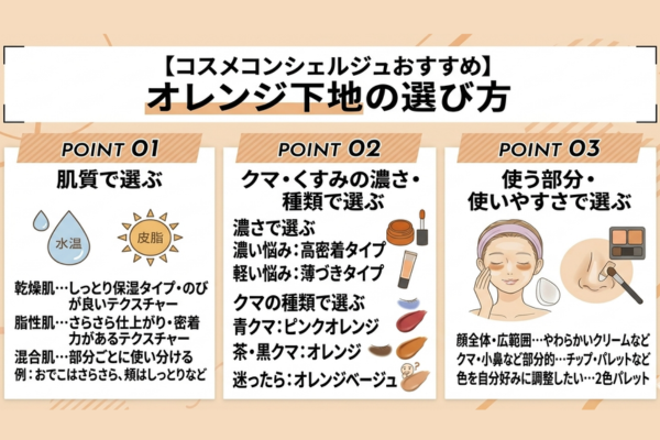 コスメコンシェルジュおすすめオレンジ下地の選び方