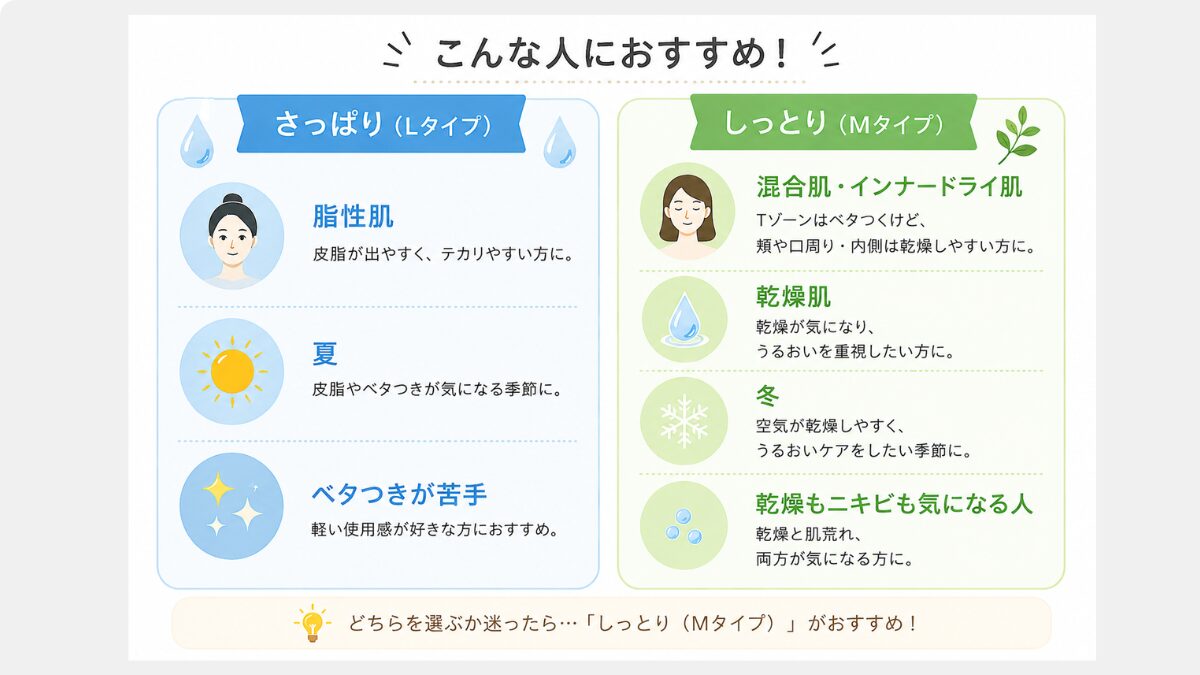 オルビスクリアフルさっぱりしっとりどっち？