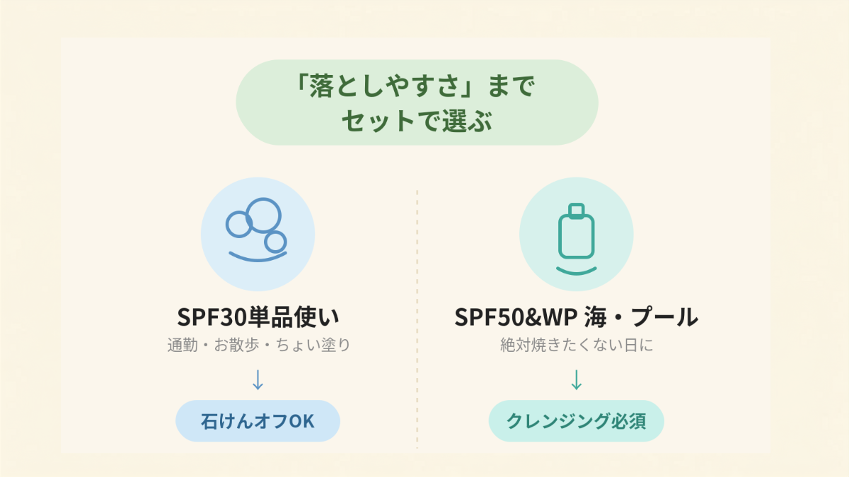 落としやすさまでセットで選ぶ