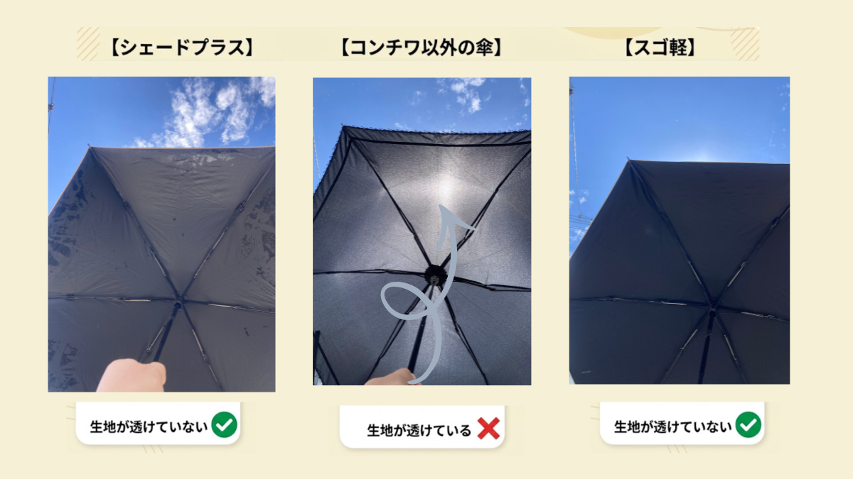 以前の日傘・スゴ軽・シェードプラスを3本並べた比較