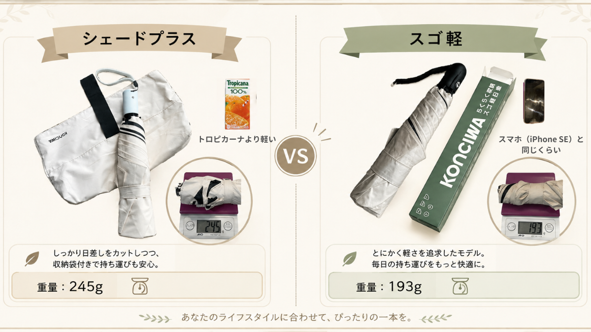 シェードプラスとスゴ軽の重さ比較(実測245gと193g)