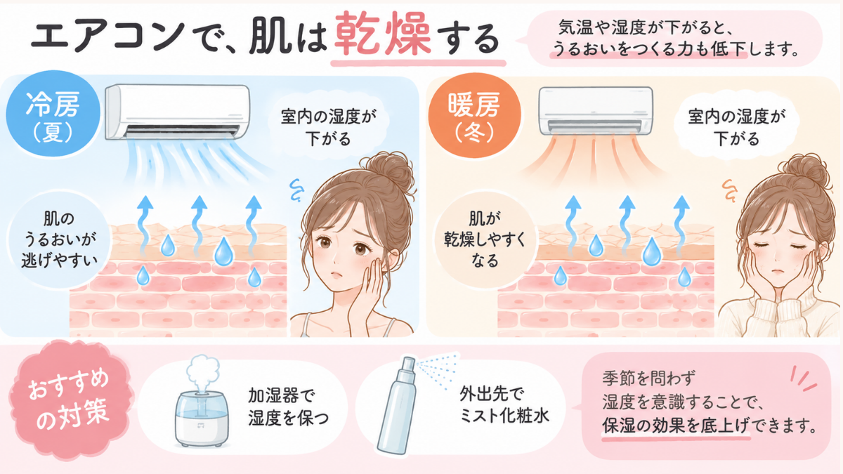 エアコンで肌は乾燥する