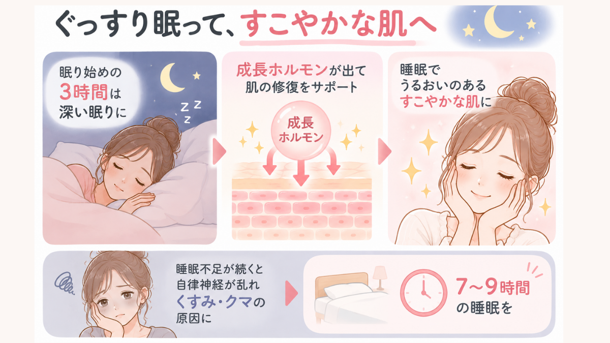 ぐっすり眠って、すこやかな肌へ
