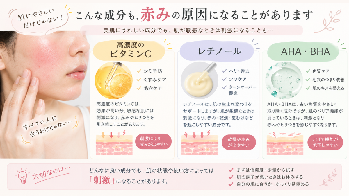高濃度ビタミンC・レチノール・AHA/BHAが赤みの刺激になることがある説明図