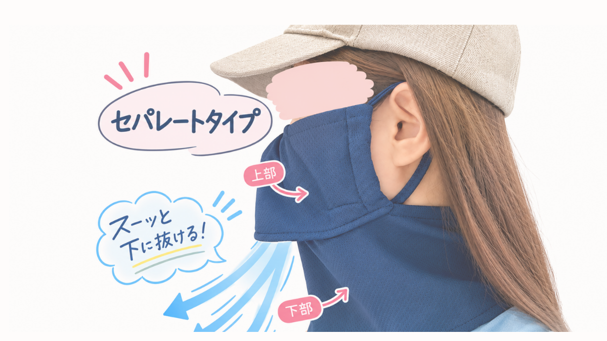ヤケーヌ爽クールのセパレート構造、息が下にスーッと抜けるイメージ図
